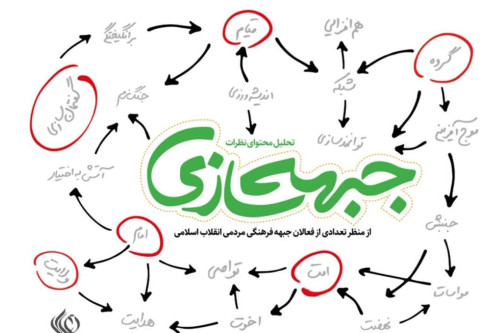 فایل کتاب «جبهه‌سازی» | مدرسه حرکت